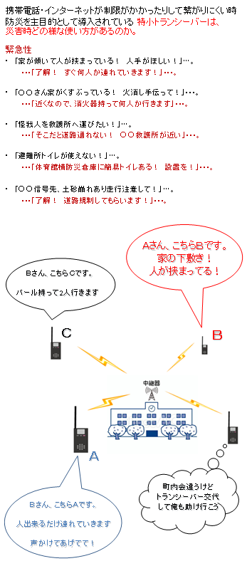 ①