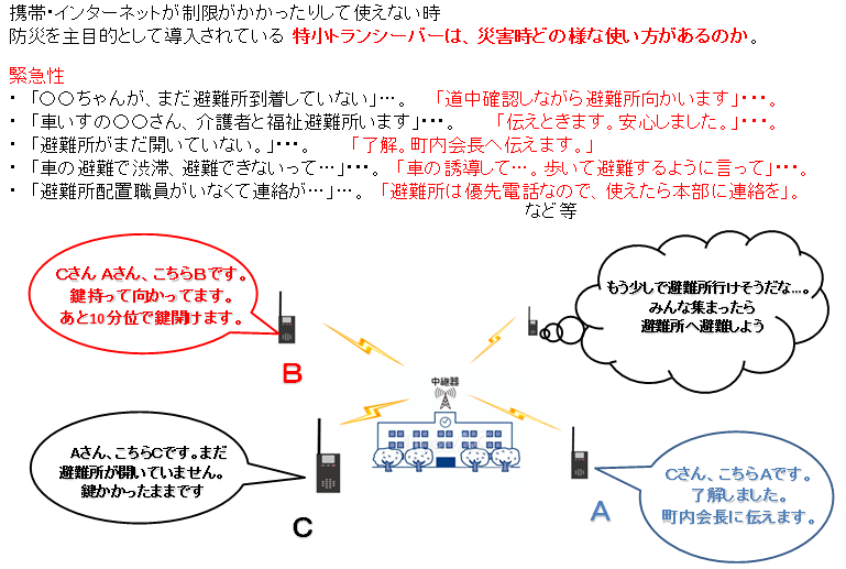 中継ちゅ