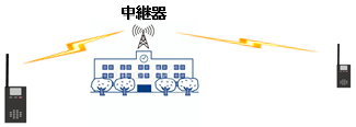中継器
