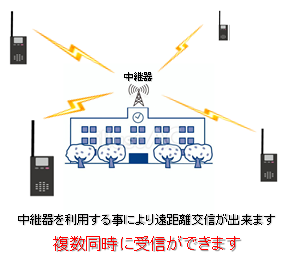 中継器利用