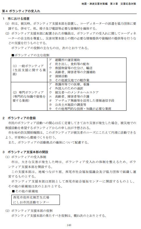 西尾市地域防災計画地震津波Ｐ140